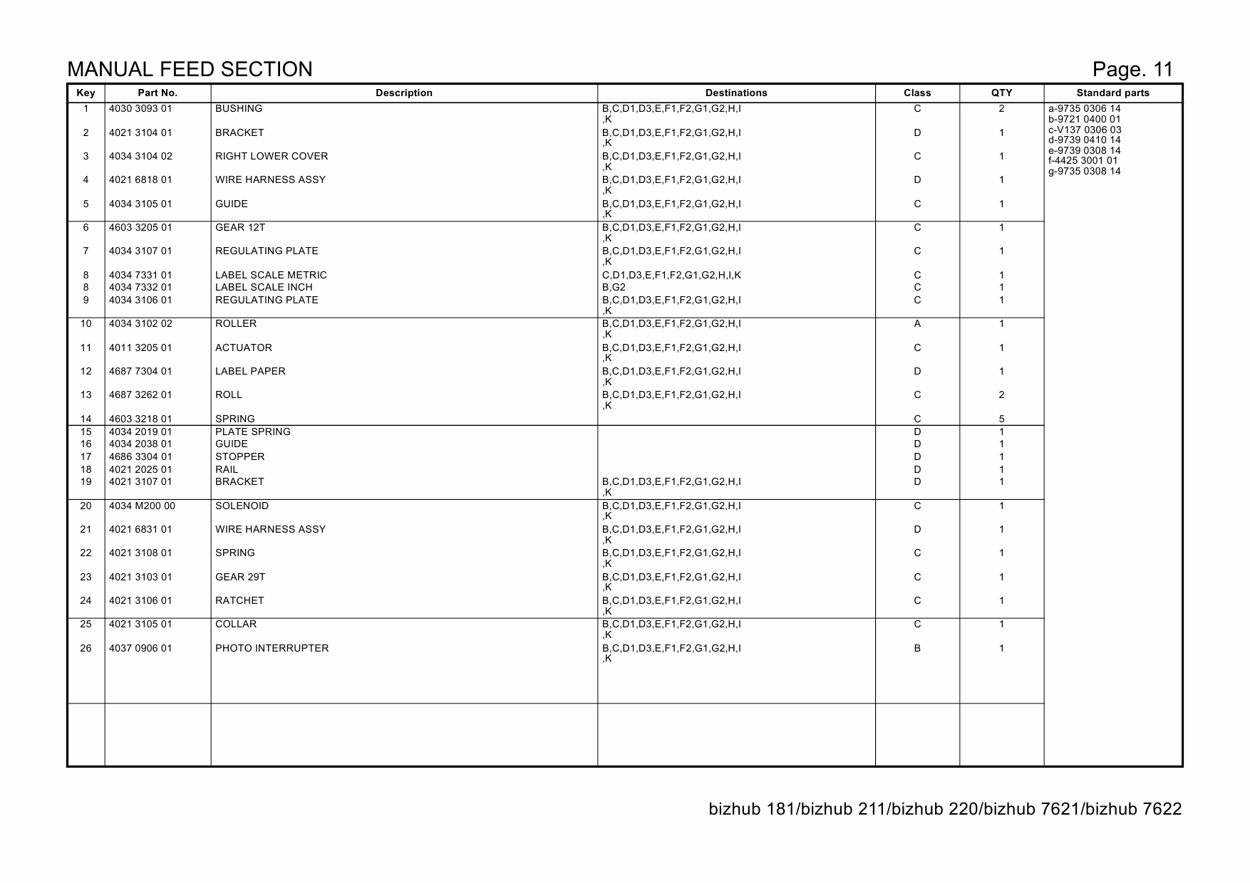 Konica-Minolta bizhub 181 211 220 7621 7622 Parts Manual-6